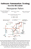"Software Automation Testing Secrets Revealed"