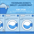 Yeonnam-Dong's Smiley Laundromat: a Novel