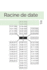 Racine de date
