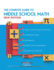 The Complete Guide to Middle School Math Book Grades 6-8