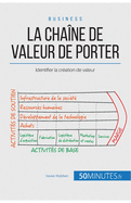 La cha�ne de valeur de Porter: Identifier la cr�ation de valeur