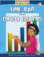 Line  Bar  and Circle Graphs
