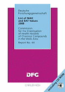 List of Mak and Bat Values 2008