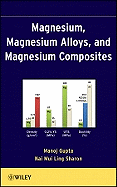 Magnesium, Magnesium Alloys, and Magnesium Composites