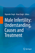 Male Infertility: Understanding, Causes and Treatment