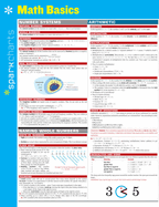 Math Basics SparkCharts