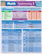 Math Fundamentals 1 Laminated Reference Guides