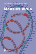 Measles Virus