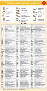 Medical Abbreviations Pocketcard 2-Card Set Single Cards