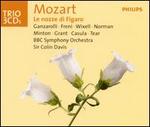 Mozart: Le Nozze di Figaro