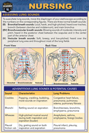 Nursing (Pocket-Sized Edition - 4x6 Inches): A Quickstudy Laminated Reference Guide