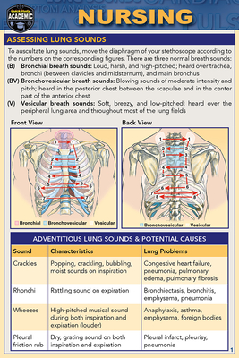 Nursing (Pocket-Sized Edition - 4x6 Inches): A Quickstudy Laminated Reference Guide - Winlan-Brown, Jill E