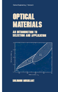 Optical Materials: An Introduction to Selection and Application