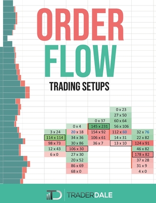Order Flow: Trading Setups - Dale, Trader