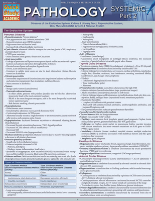 Pathology: Systemic 2 - Zaher, Aiman