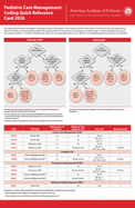 Pediatric Care Management: Coding Quick Reference Card 2026