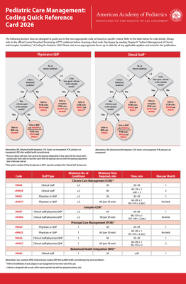 Pediatric Care Management: Coding Quick Reference Card 2026 - Aap Committee on Coding and Nomenclature (Editor)