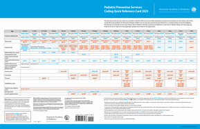 Pediatric Preventive Services: Coding Quick Reference Card 2025