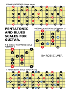 Pentatonic and Blues Scales for Guitar