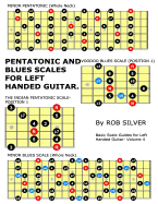 Pentatonic and Blues Scales for Left Handed Guitar