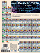 Periodic Table Advanced