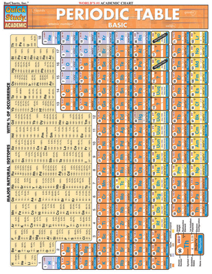 Periodic Table Basic - Jackson, Mark, PhD