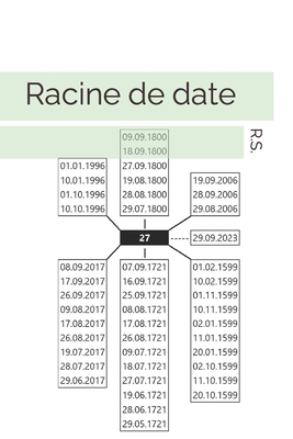Racine de date - R S