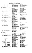 Roget's Thesaurus - 