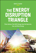 The Energy Disruption Triangle: Three Sectors That Will Change How We Generate, Use, and Store Energy