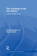 Topology of 2x2 Games