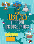 Us History Through Infographics