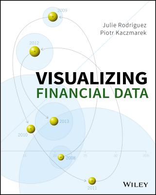 Visualizing Financial Data - Rodriguez, Julie, and Kaczmarek, Piotr