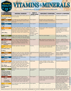 Vitamins & Minerals