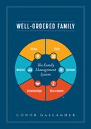 Well Ordered Family