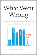 What Went Wrong: How the 1% Hijacked the American Middle Class... and What Other Countries Got Right