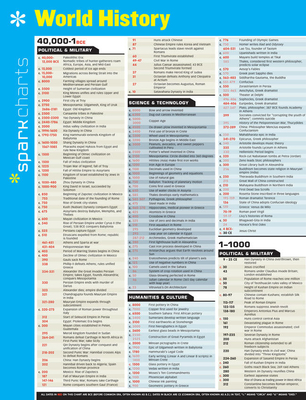 World History SparkCharts - SparkNotes